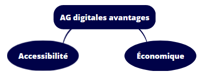 avantages AG